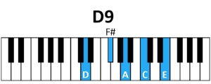 draw 3 - D9 Chord